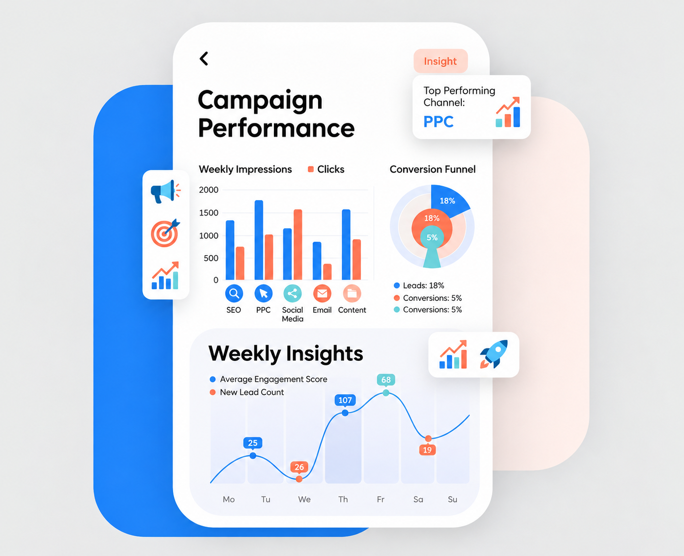campaign performance dashboard